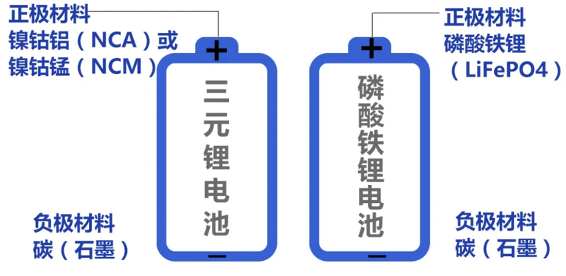 磷酸鐵鋰，“錳”起來了