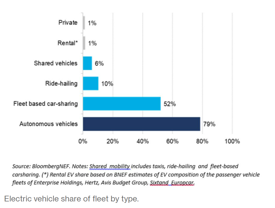 BNEF:全球汽車年銷量將在2036年達(dá)到頂峰