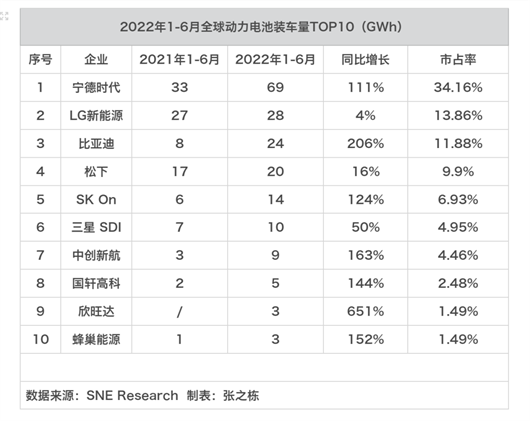 韓國動力電池“三劍客”，舞不動劍了