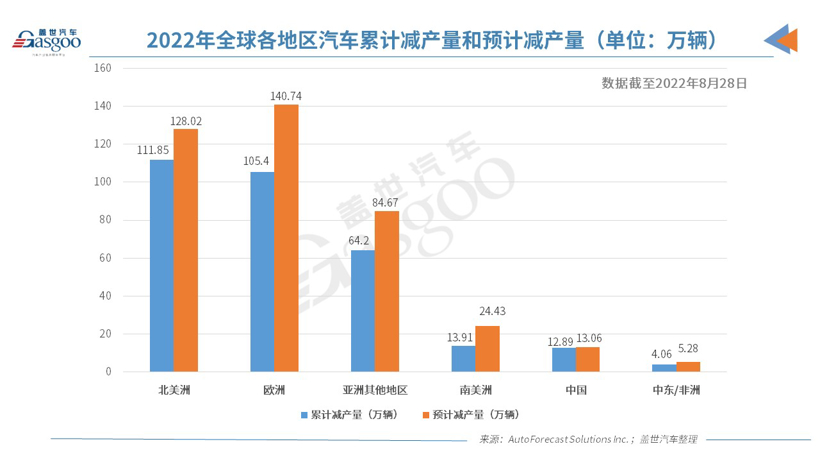 臺(tái)積電CEO：3元芯片難倒車企，34萬(wàn)元車生產(chǎn)受阻