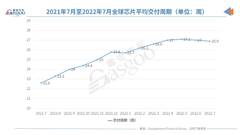 臺(tái)積電CEO：3元芯片難倒車企，34萬(wàn)元車生產(chǎn)受阻