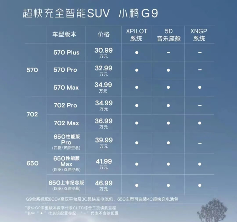 不內(nèi)卷，造什么電動(dòng)車？