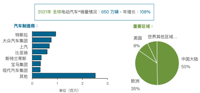 歷史性時(shí)刻？中國汽車出口量全球第二，超過德國，僅次于日本