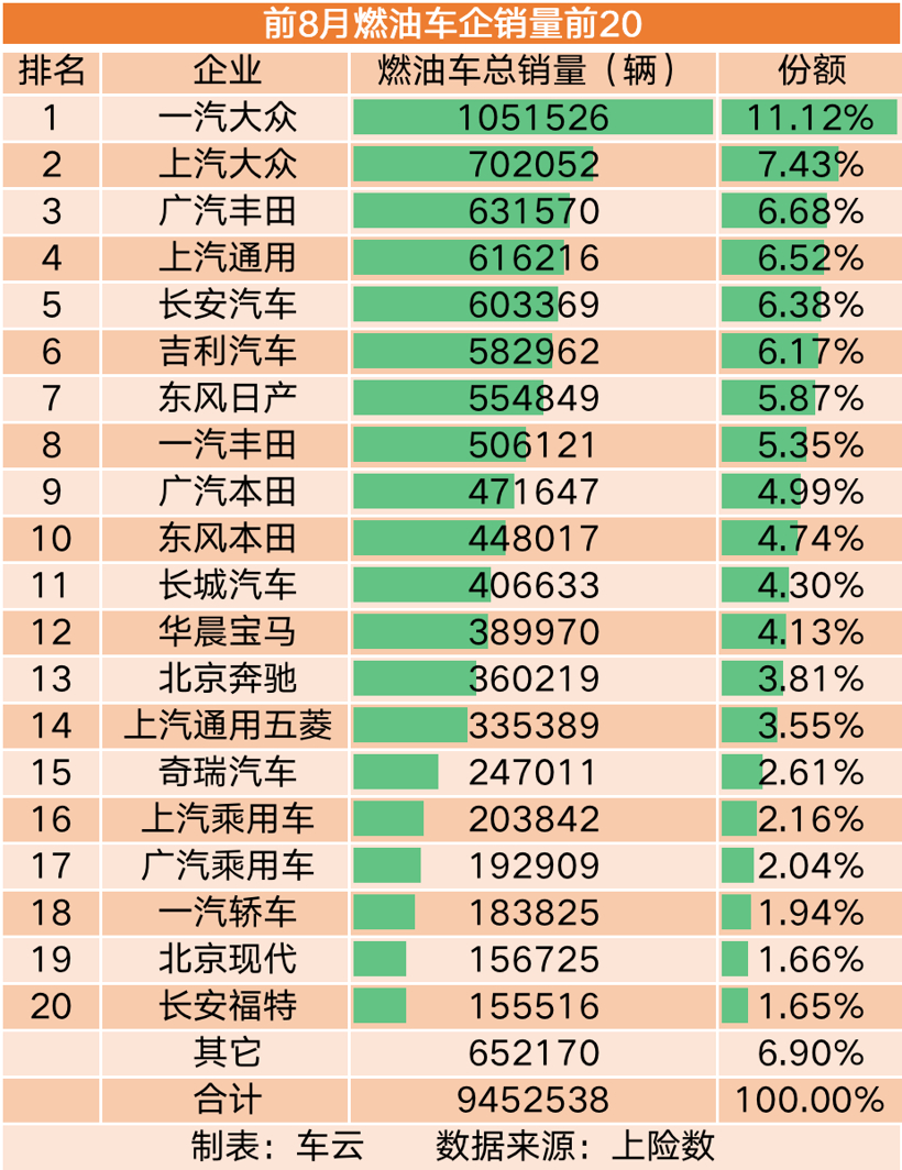 比亞迪的一飛沖天，讓自主車(chē)企完成了對(duì)合資車(chē)企的“超越”