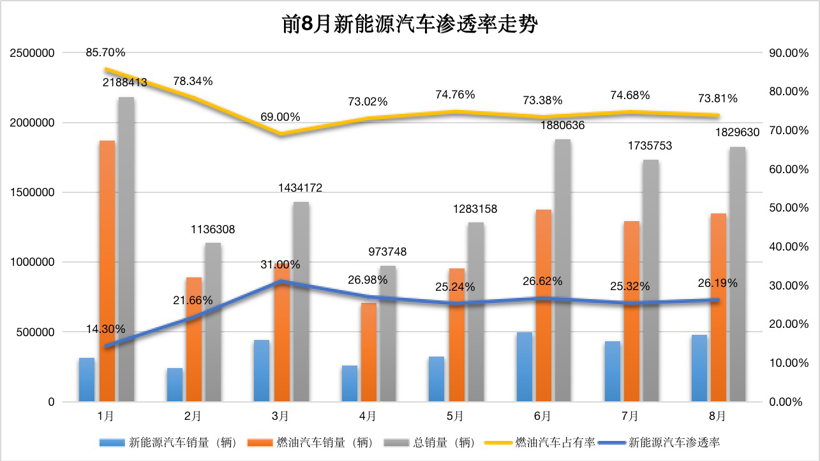 比亞迪的一飛沖天，讓自主車(chē)企完成了對(duì)合資車(chē)企的“超越”