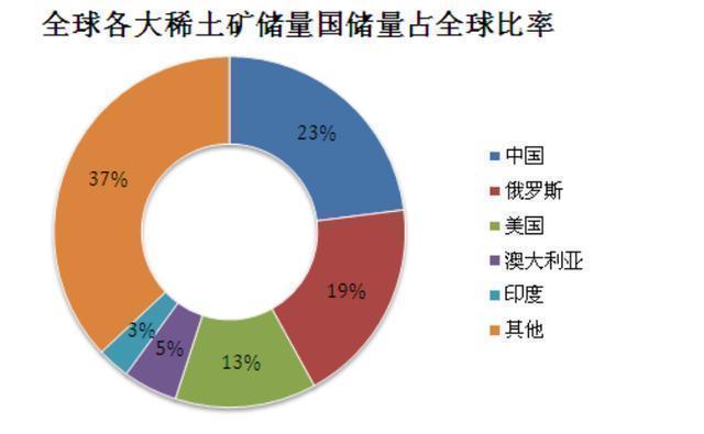 中國(guó)稀土，卡住了歐美日韓新能源汽車的脖子？