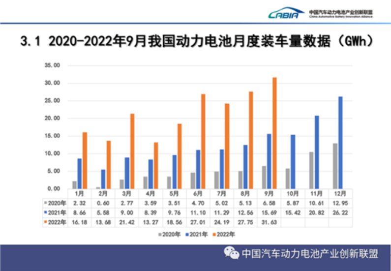9月動力電池：中創(chuàng)新航，患上IPO后遺癥