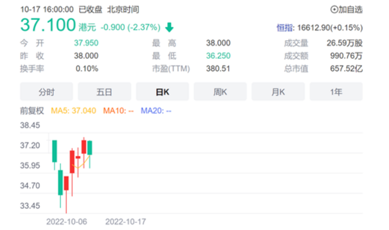 9月動力電池：中創(chuàng)新航，患上IPO后遺癥