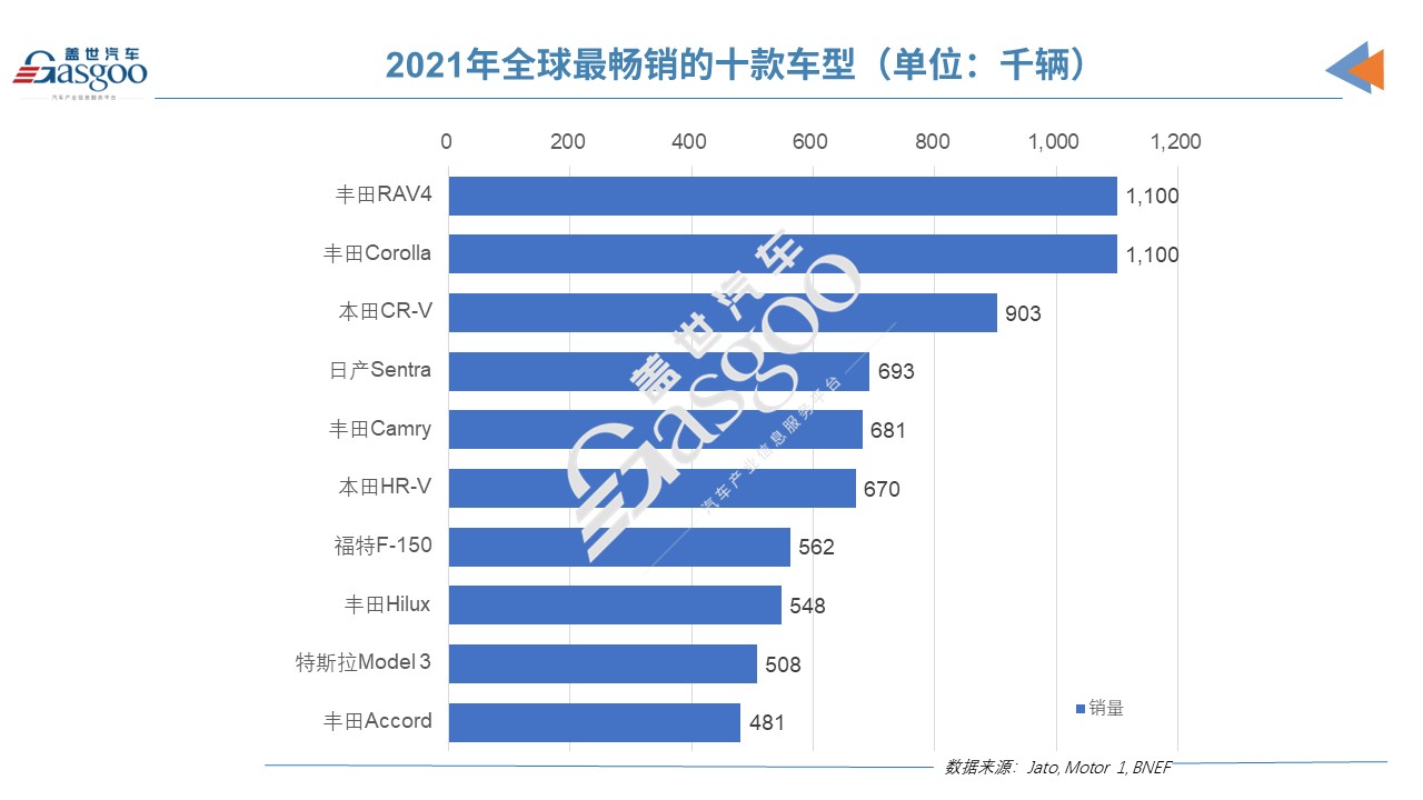 特斯拉Model Y有望躋身今年全球暢銷(xiāo)車(chē)TOP 5
