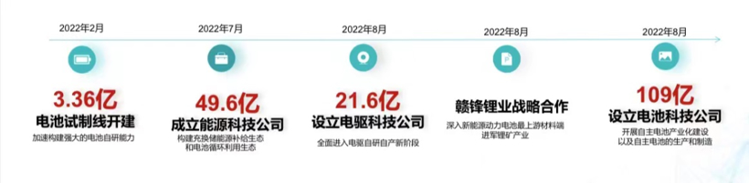 新勢力VS傳統(tǒng)新品牌，誰值得“掏錢”？