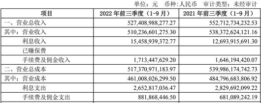 前三季度營收近5300億的上汽，仍有隱憂