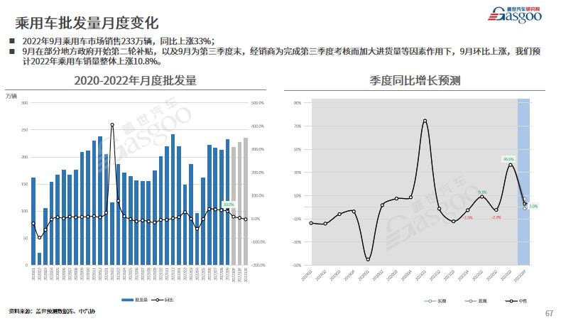 車企Q3財(cái)報：“最賺錢”車企險易主，兩極分化加劇