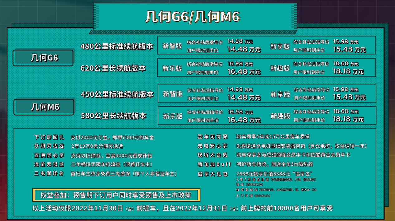 售價(jià)14.98萬起 吉利幾何G6/M6上市