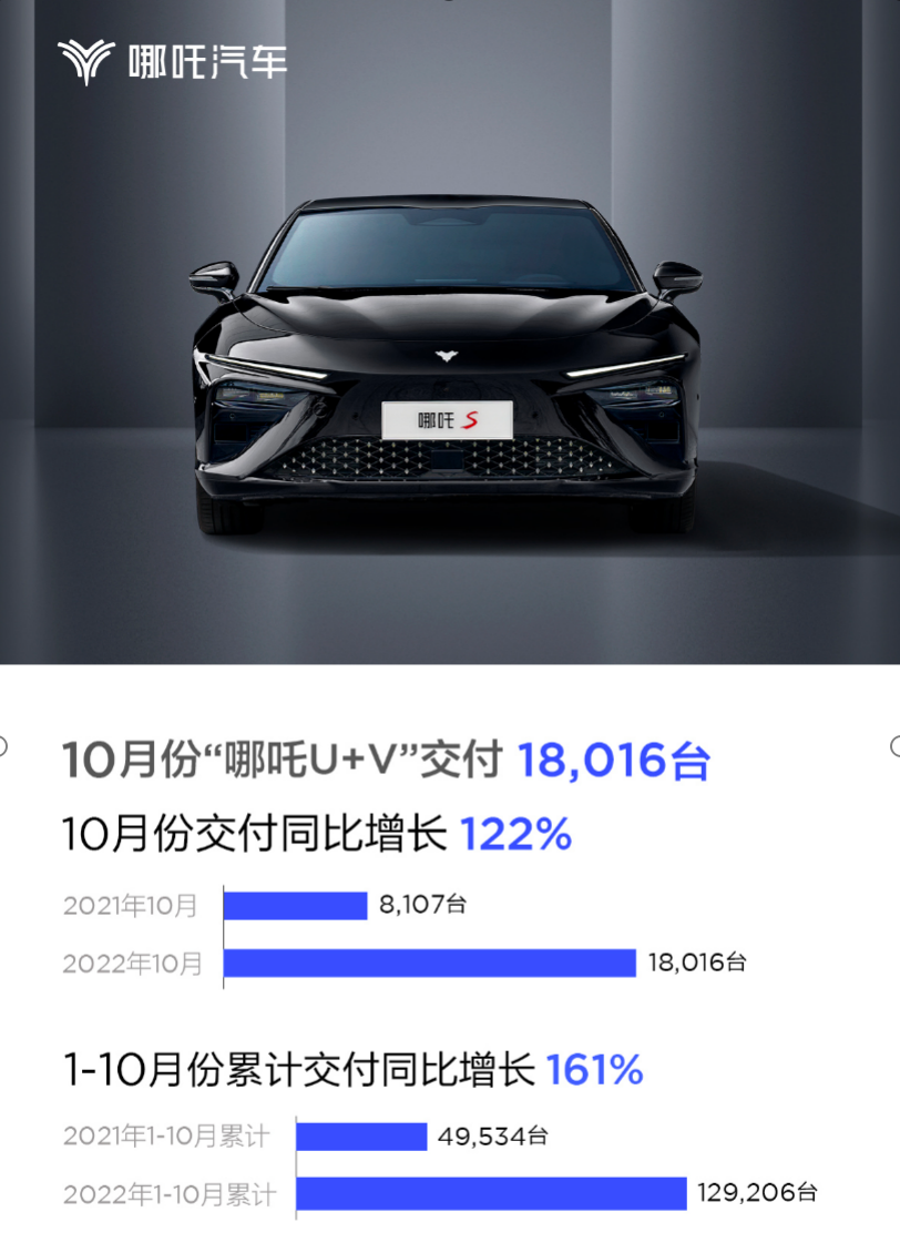 從“中國(guó)哪吒”到“世界哪吒” 哪吒汽車亮相進(jìn)博會(huì)