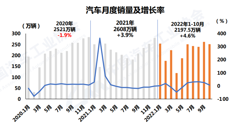 中汽協(xié)：10月新能源汽車銷量再創(chuàng)歷史新高，達(dá)到71.4萬輛
