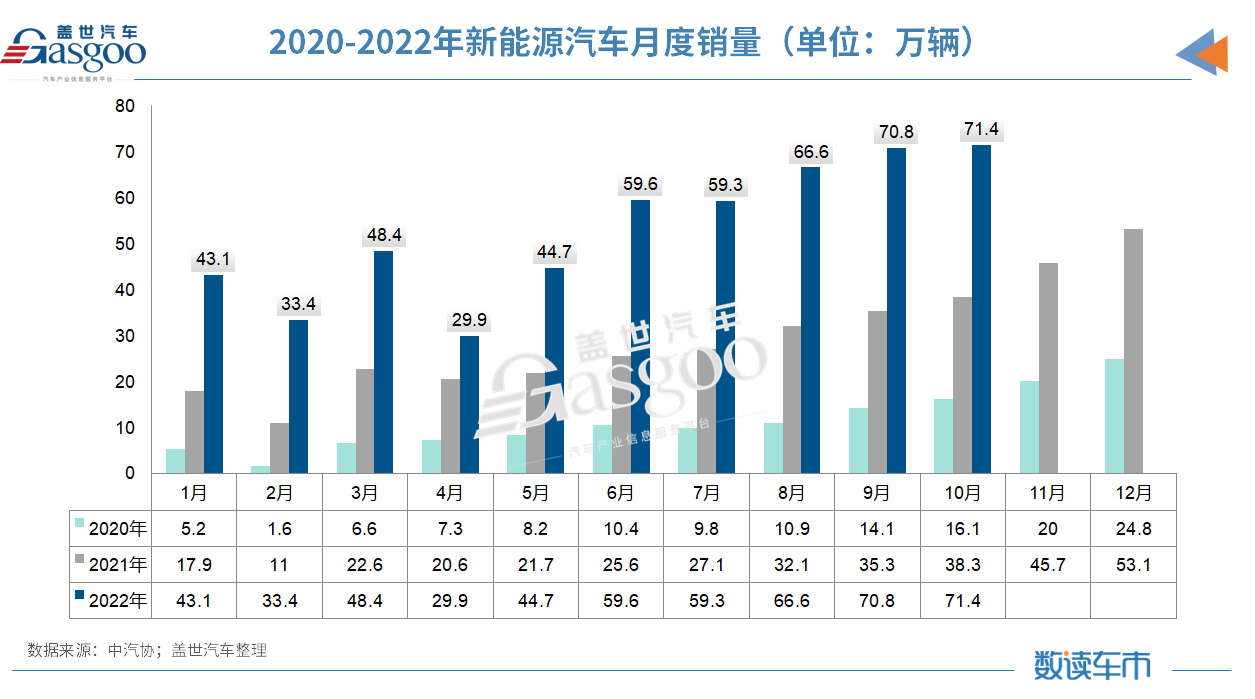 10月汽車銷量同比增長6.9%，中汽協(xié)：全年突破2700萬輛問題不大