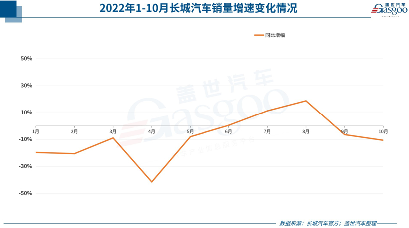 31家車企10月銷量一覽：埃安“碾壓”蔚小理，東風(fēng)英菲尼迪“不太妙”