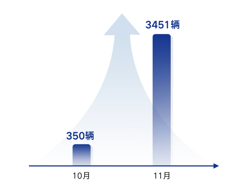 搶了不少BBA的用戶，騰勢D9月銷暴漲886%