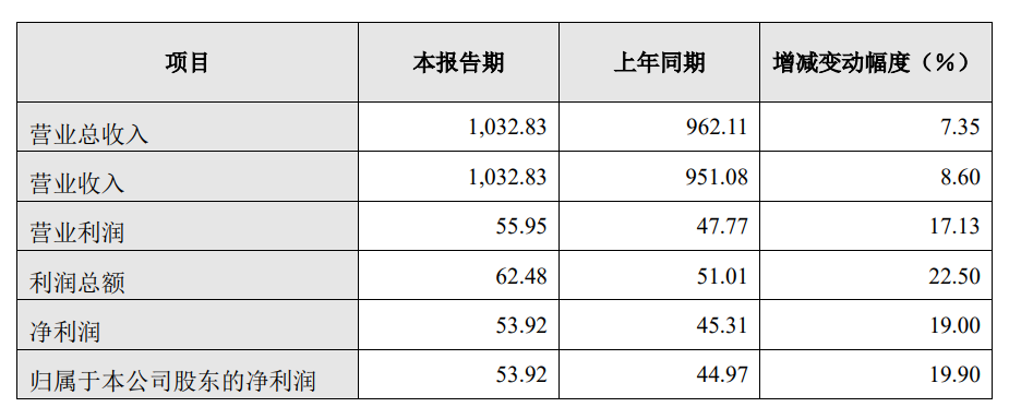挺過(guò)2022！長(zhǎng)城再次“起跑”：調(diào)整旗下品牌組織架構(gòu)