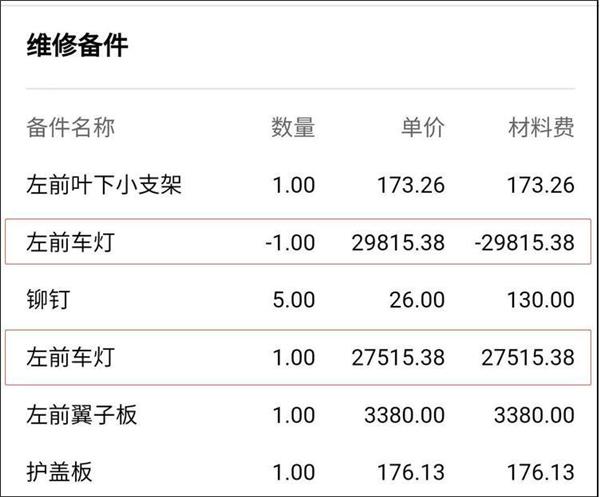 “奧迪副廠大燈”事件發(fā)酵，事故車維修造假越來越難？