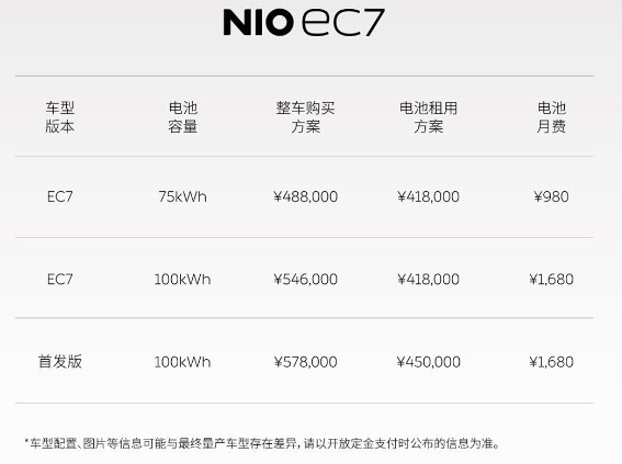 2022蔚來(lái)日看點(diǎn)：全新ES8/EC7發(fā)布，補(bǔ)能體系再升級(jí)