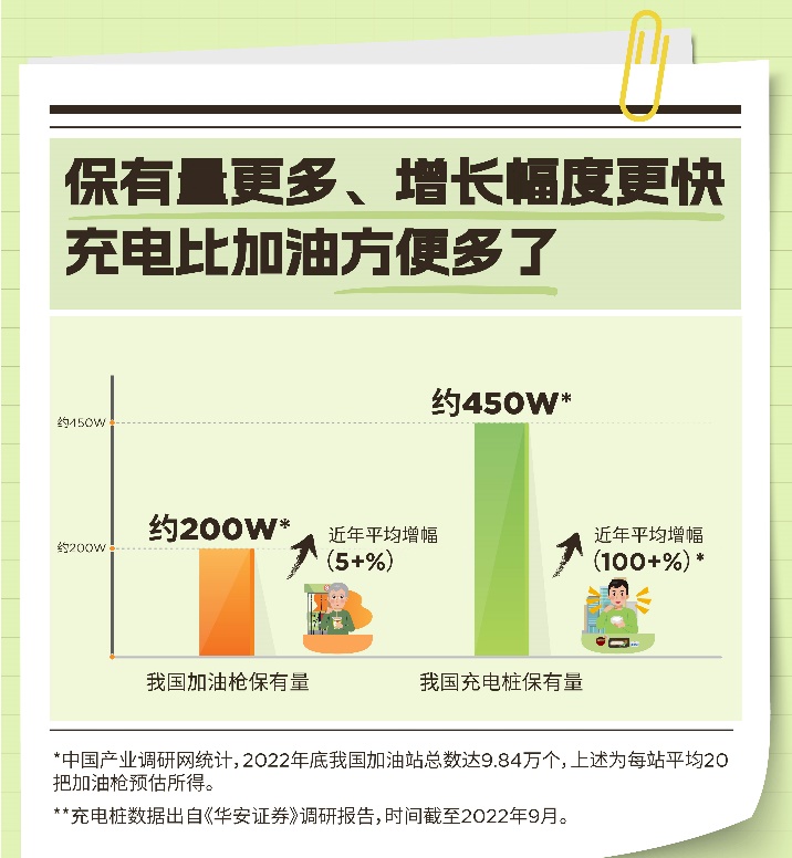 特斯拉超級(jí)充電突破1萬(wàn)樁 充電比加油更方便