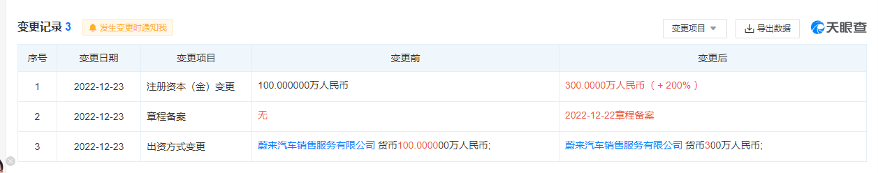 成立三天，上海蔚來汽車服務(wù)公司增資至300萬元