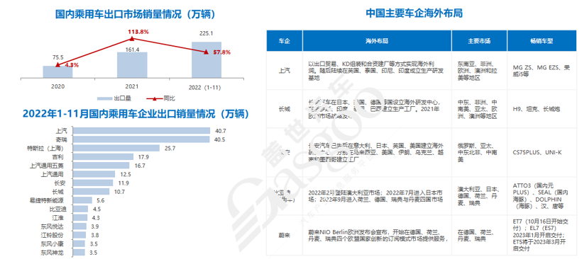 蓋世汽車研究院：2023已至，車市格局迎來洗牌