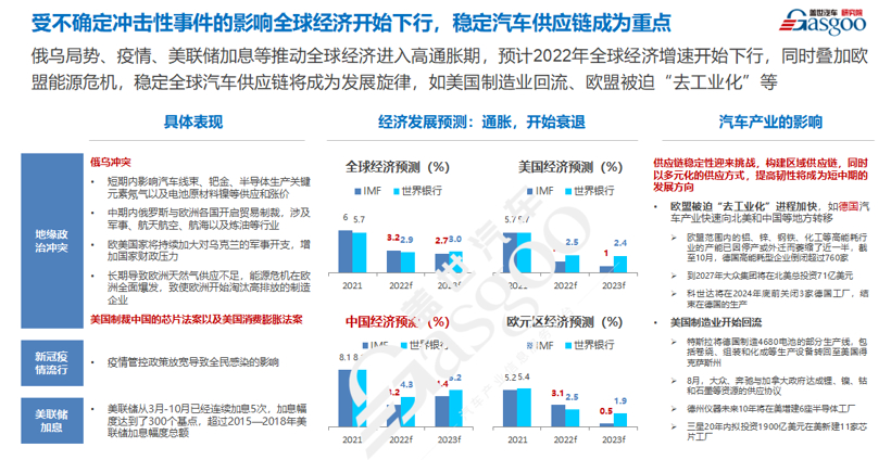 蓋世汽車研究院：2023已至，車市格局迎來洗牌