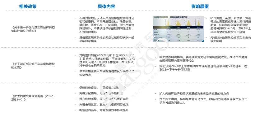 蓋世汽車研究院：2023已至，車市格局迎來洗牌