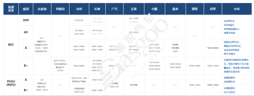 蓋世汽車研究院：2023已至，車市格局迎來洗牌