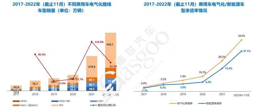 蓋世汽車研究院：2023已至，車市格局迎來洗牌