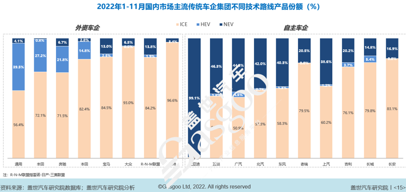 蓋世汽車研究院：2023已至，車市格局迎來洗牌