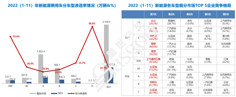 蓋世汽車研究院：2023已至，車市格局迎來洗牌