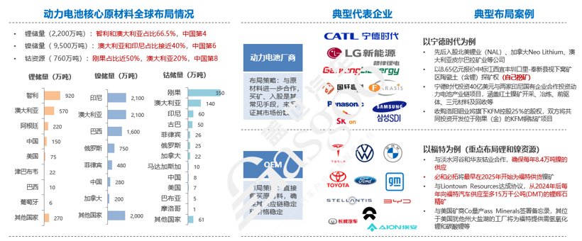 蓋世汽車研究院：2023已至，車市格局迎來洗牌