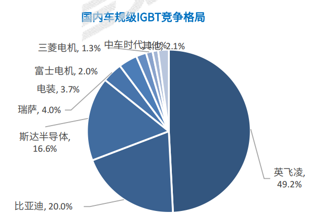 2023年智能化賽點已至，缺芯的中國車企能贏嗎？