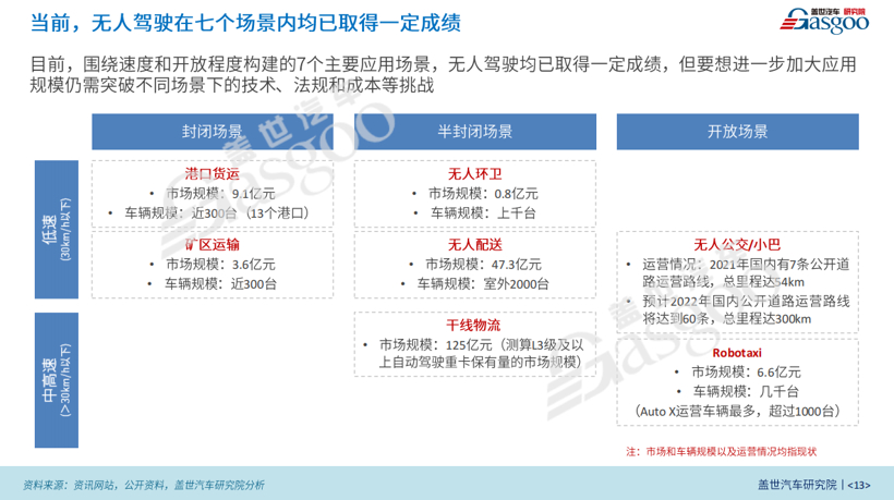 2023車市猜想 | 自主沖高或現(xiàn)新局面，新一輪破產(chǎn)潮將至