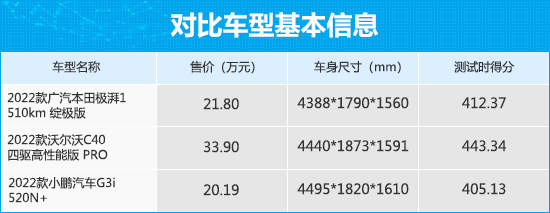 三款高關(guān)注純電動(dòng)SUV商品性橫評(píng)