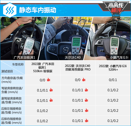 三款高關(guān)注純電動(dòng)SUV商品性橫評(píng)