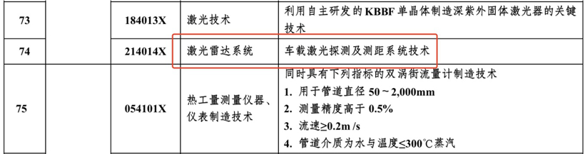 貿(mào)易反制？中國商務(wù)部擬限制激光雷達(dá)系統(tǒng)出口