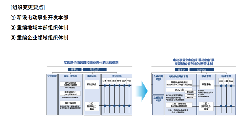 日系集體“轉(zhuǎn)攻”電動(dòng)，機(jī)會(huì)還大嗎？