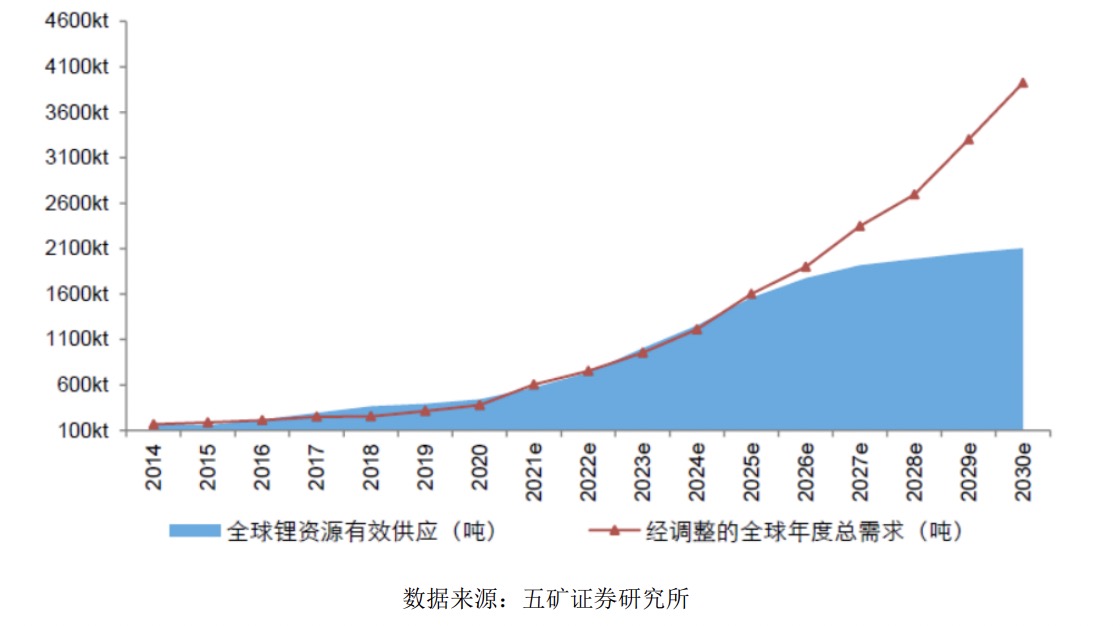 加拿大要求中國鋰企撤資:掙扎背后的權(quán)衡