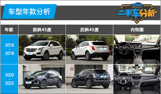 二手車分析:凱迪拉克XT5