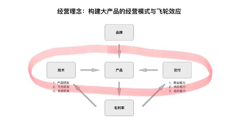 車市大裁員下，新一輪洗牌正在醞釀？